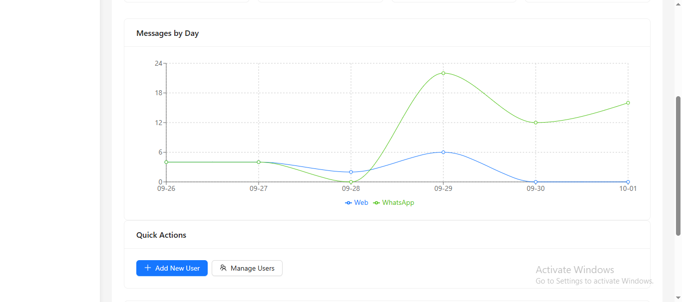 Dashboard Screenshot 2