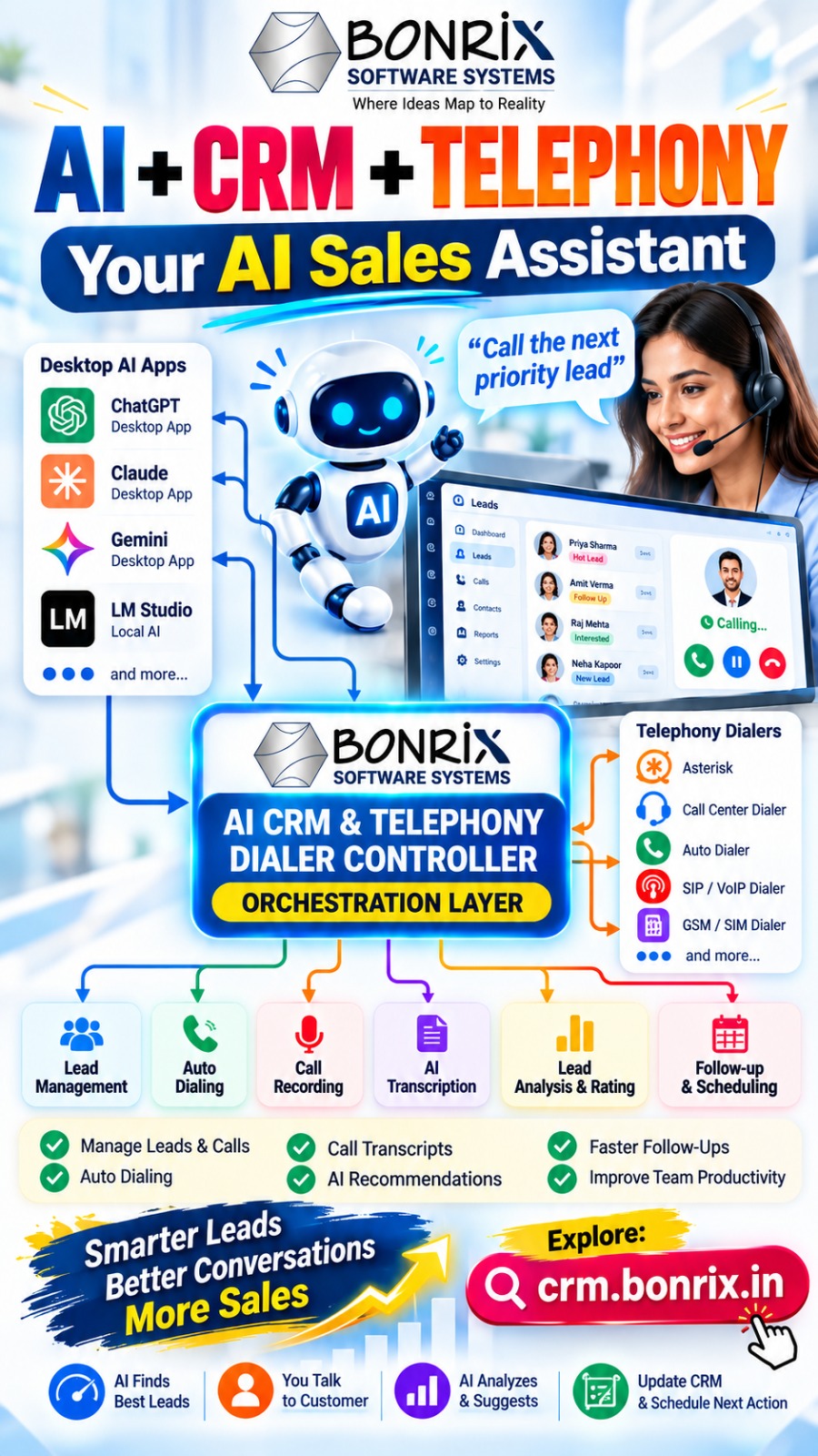 Bonrix AI CRM & Telephony Dialer Controller