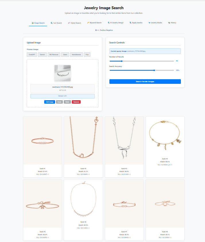 AI ML business solution for e-commerce and retail by Bonrix