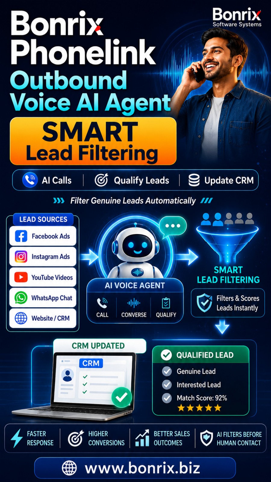 Bonrix Phonelink Outbound Voice AI Agent for Smart CRM Lead Filtering & Sales Automation 