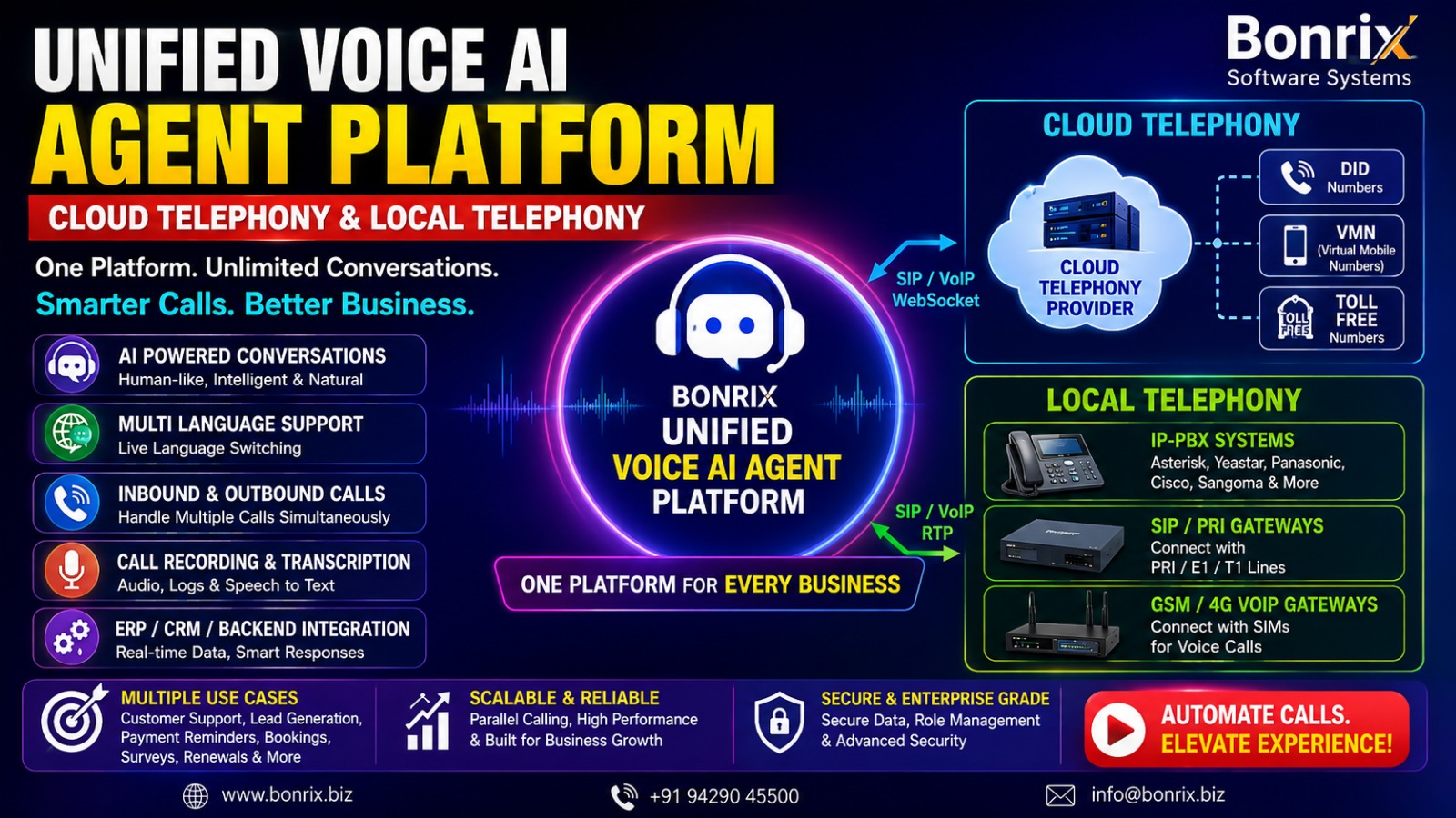 Unified Backend Platform for Inbound & Outbound Voice AI