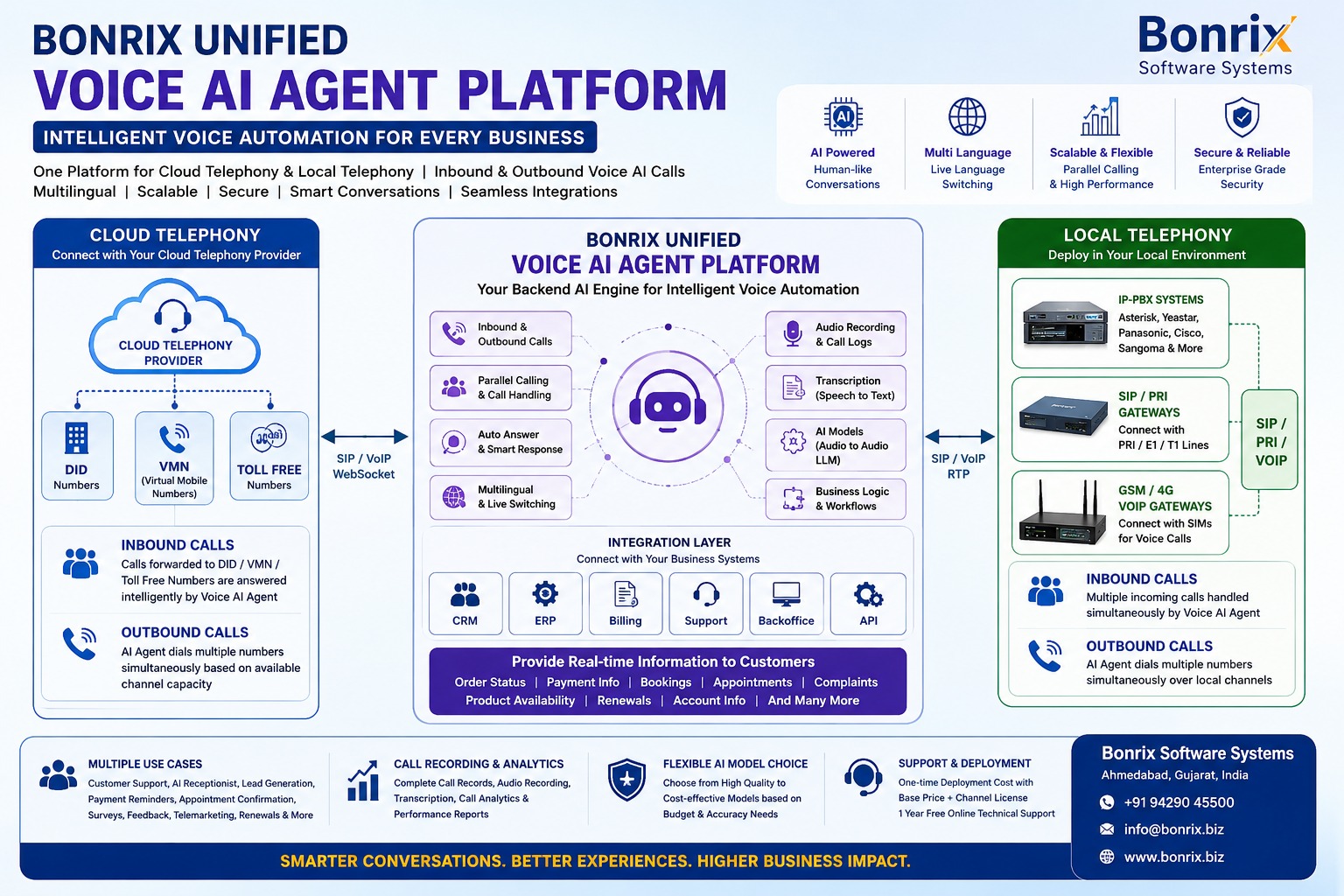 Unified Backend Platform for Inbound & Outbound Voice AI