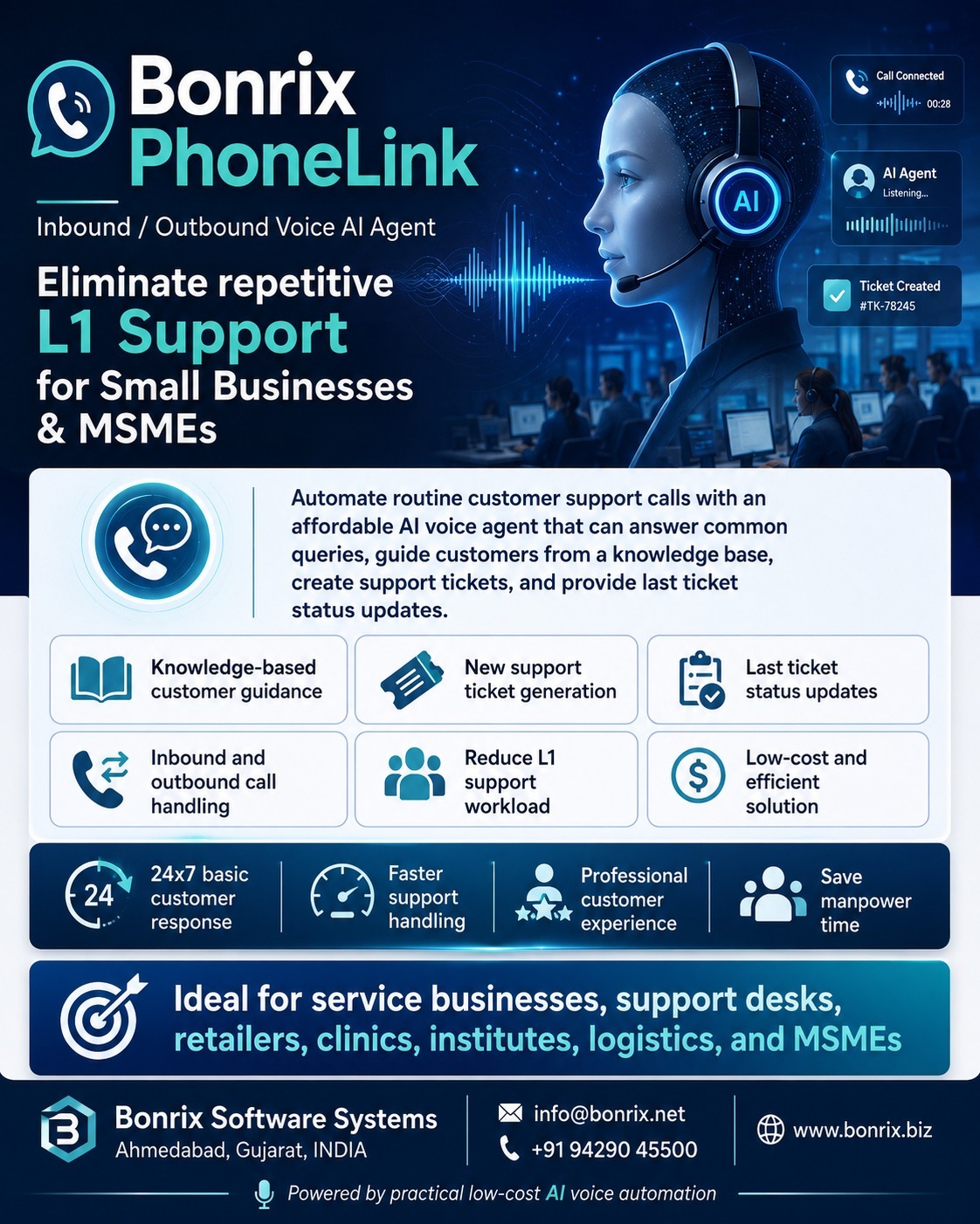 Bonrix PhoneLink – Inbound / Outbound Voice AI Agent for L1 Call Center Support