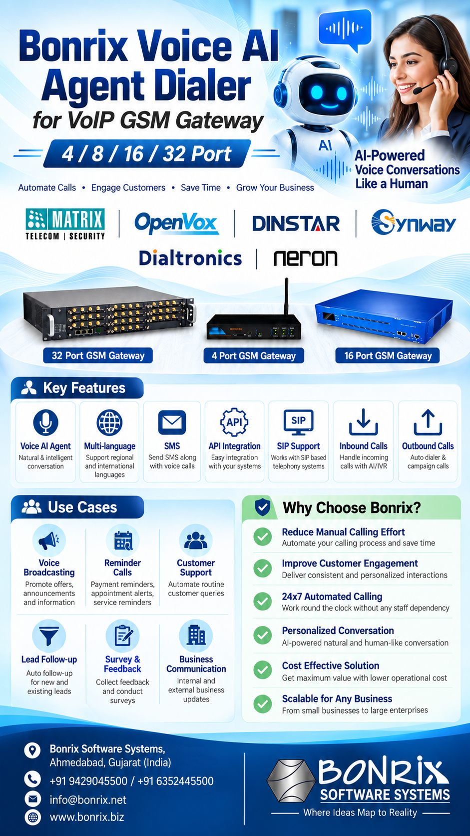 Bonrix Voip gsm gateway