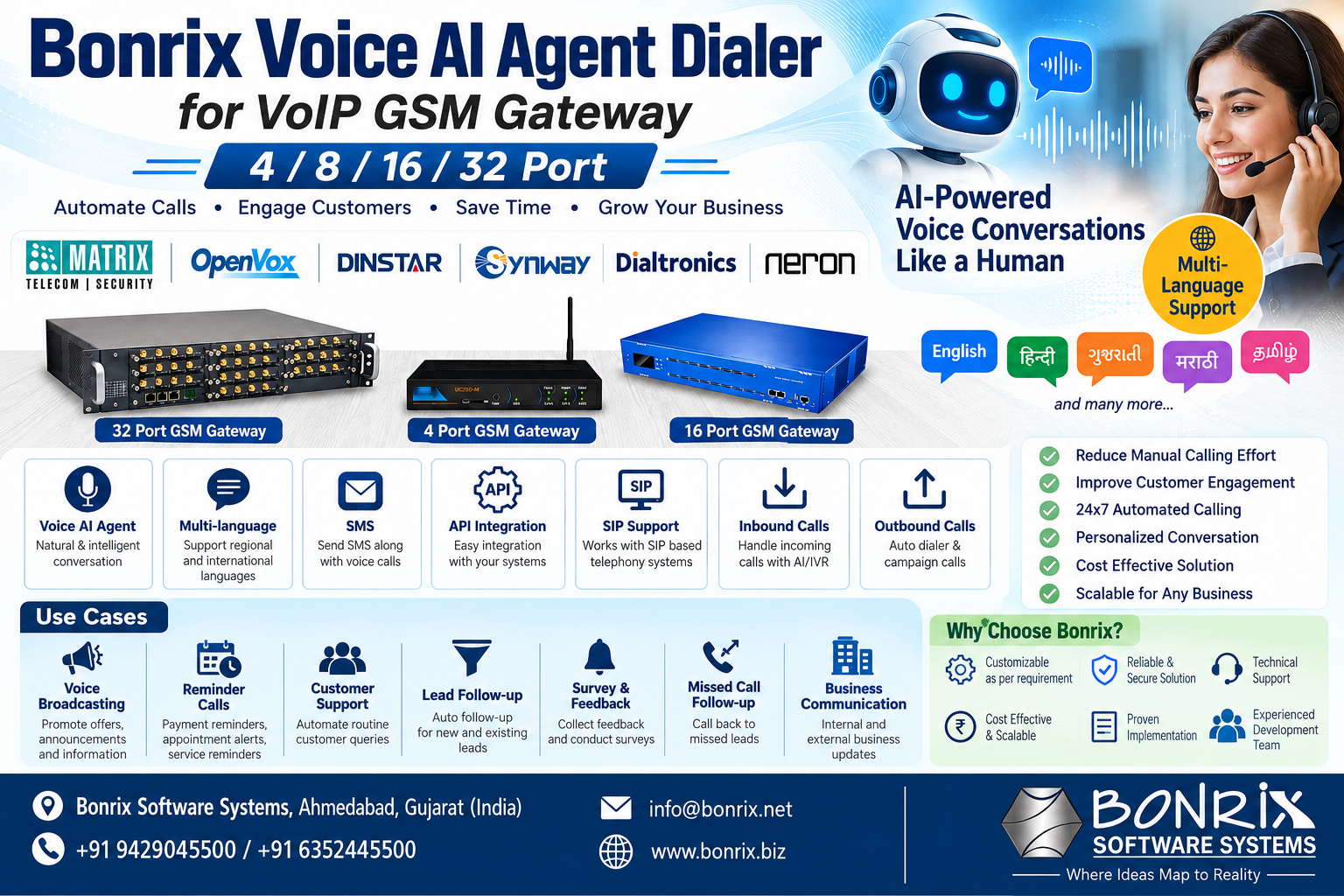 Bonrix Voip Gsm Gateway
